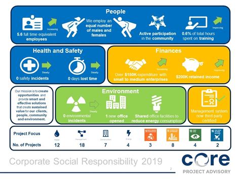 rolex csr report 2019